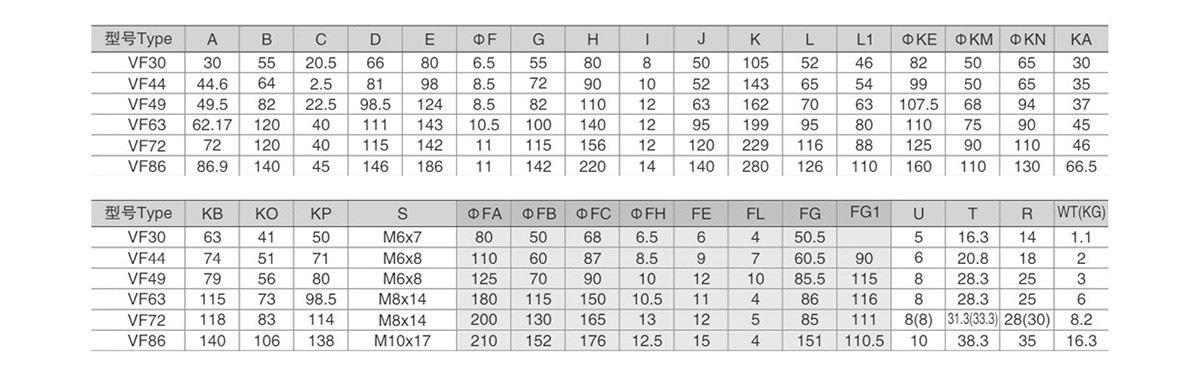 VF mount size VF mount size