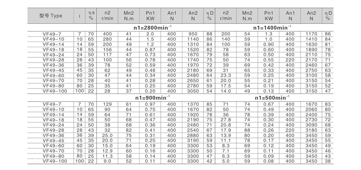 VF49 motor power data sheet VF49 motor power data sheet